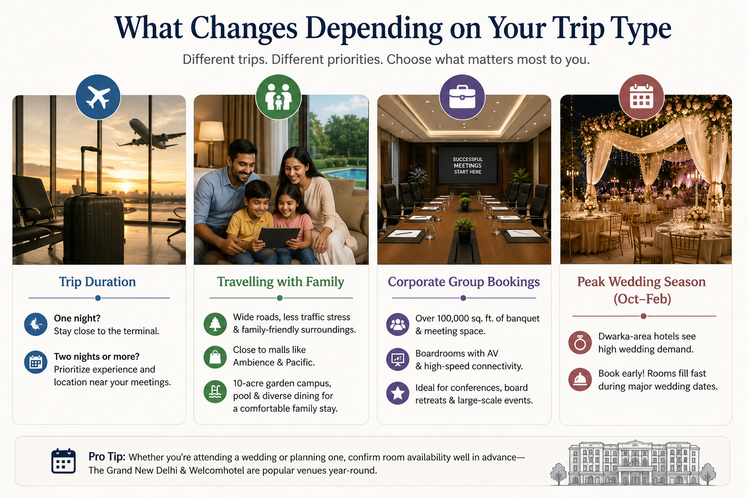 5 Star Hotels in Dwarka Delhi: What the Airport Corridor Actually Means for Your Stay